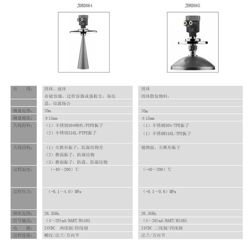 中糧生化 - 26GHZ雷達物位計(圖16) 中糧生化 - 26GHZ雷達物位計(圖16)