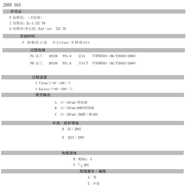 中糧生化 - 26GHZ雷達物位計(圖24) 中糧生化 - 26GHZ雷達物位計(圖24)