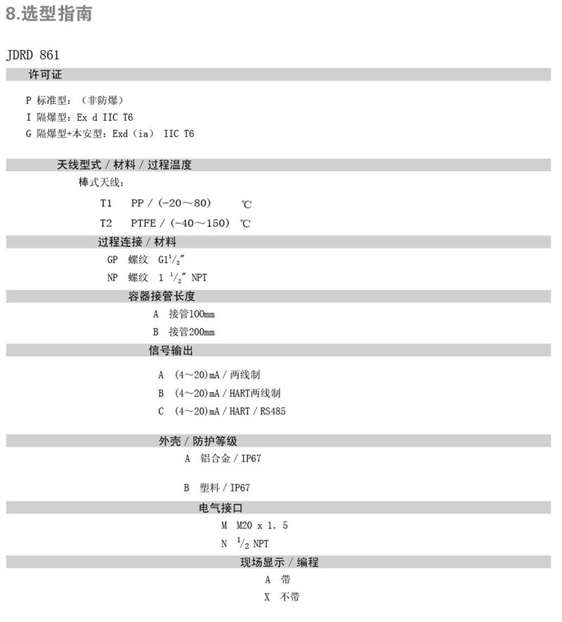 中糧生化 - 26GHZ雷達物位計(圖20) 中糧生化 - 26GHZ雷達物位計(圖20)