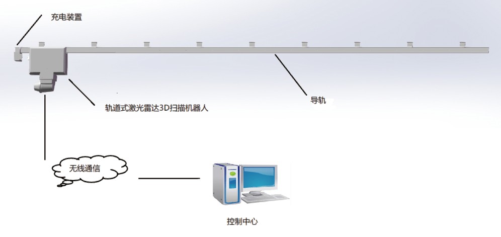 軌道式激光雷達3D掃描儀盤庫系統(圖2) 軌道式激光雷達3D掃描儀盤庫系統(圖2)