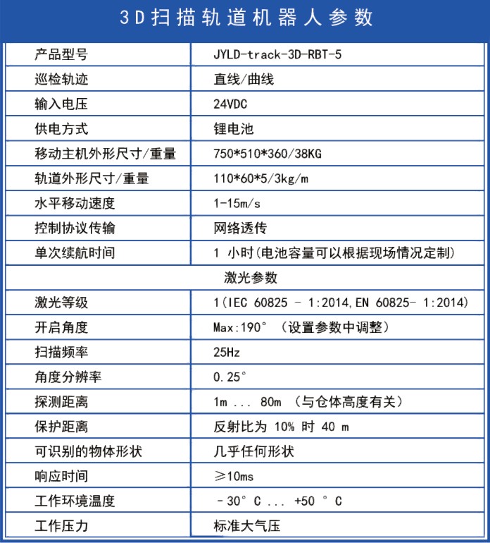 軌道式激光雷達3D掃描儀盤庫系統(圖3) 軌道式激光雷達3D掃描儀盤庫系統(圖3)