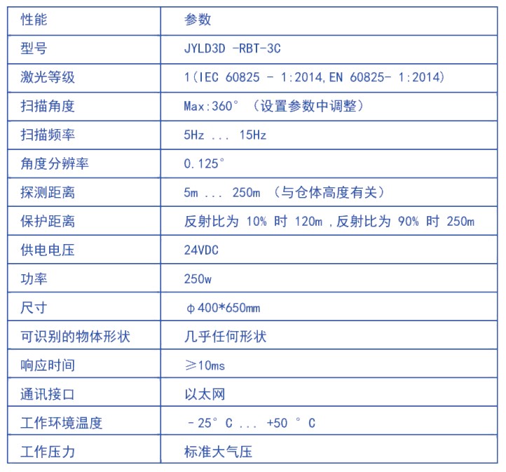 固定式激光雷達3D掃描儀盤庫系統(圖5)