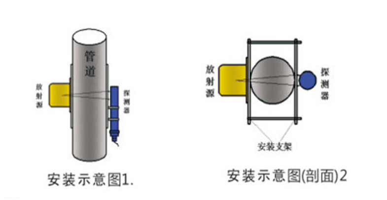 NA-22放射性密度計在重介選煤廠的應用(圖3)