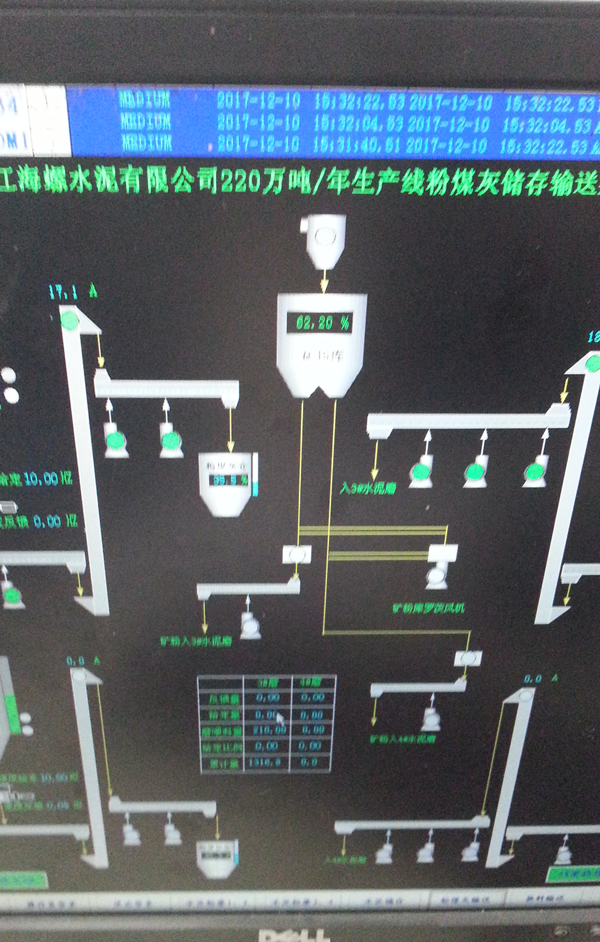 雷達料位計,3D雷達物位計,Na-22濃度計.Na-22密度計,利馬克工雷達物位計況案例現場,利馬克石化工山行業應用