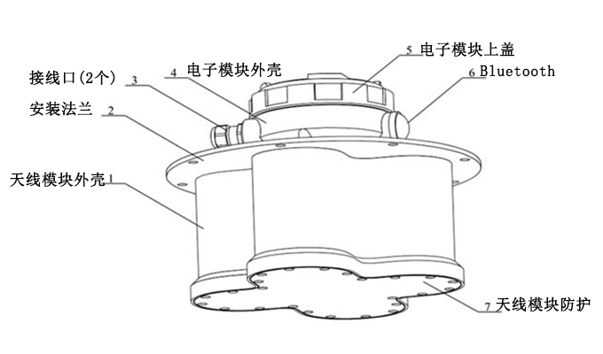 利馬克3D雷達(dá)物位掃描儀(圖4) 利馬克3D雷達(dá)物位掃描儀(圖4)