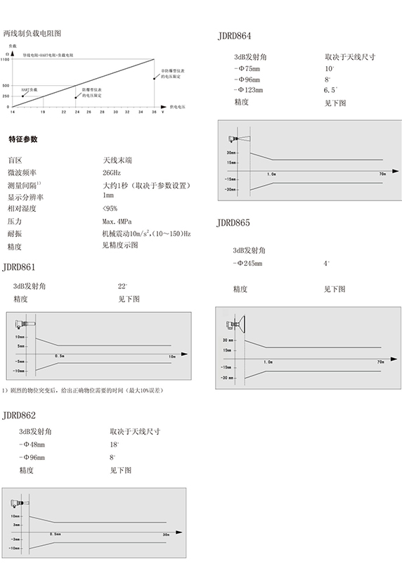 26GHZ雷達物位計 JDRD861(圖2)
