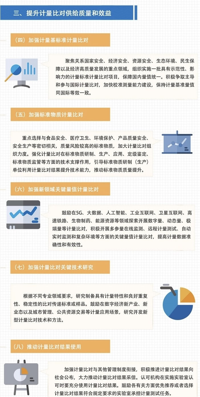 市場監管總局關于加強計量比對工作的指導意見(圖3) 市場監管總局關于加強計量比對工作的指導意見(圖3)