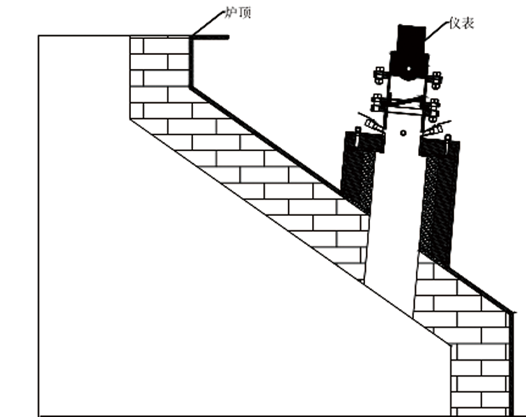 干熄焦爐高溫雷達(圖2)