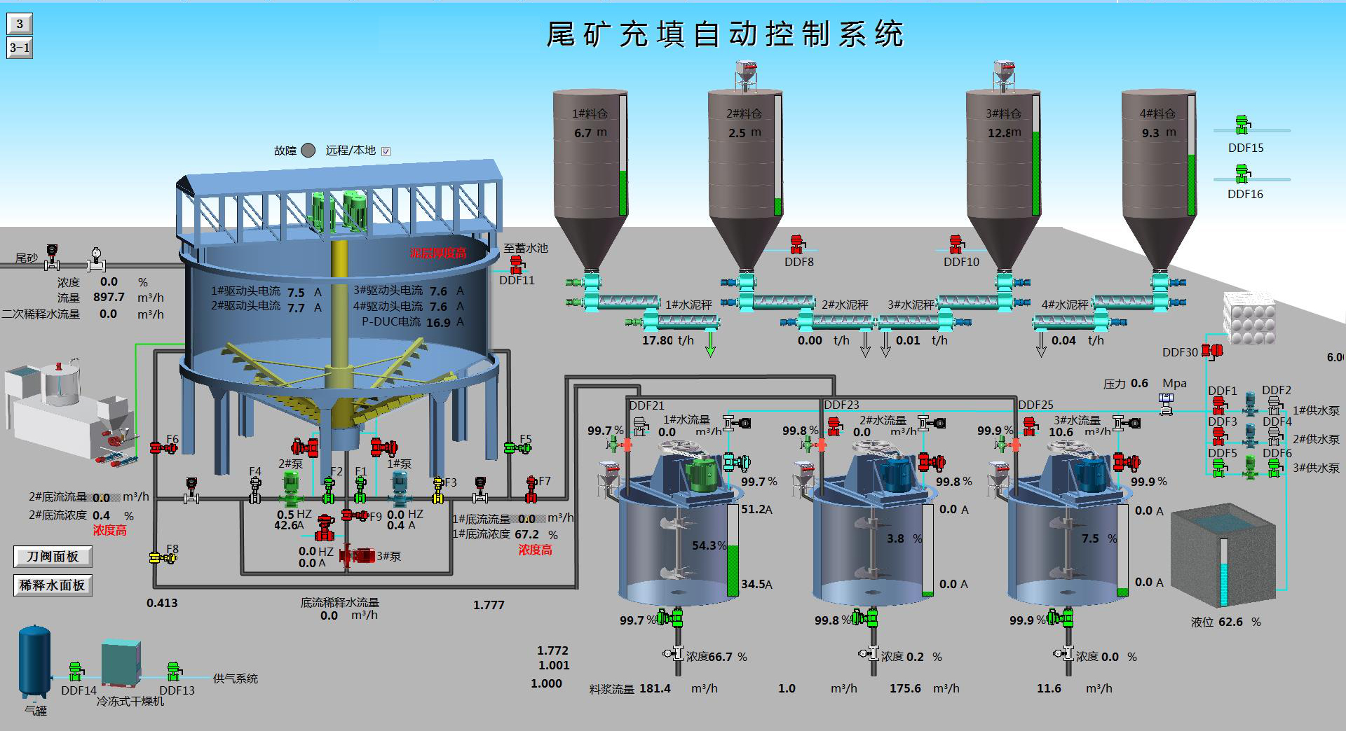 伊科菲斯環保型濃度計在寶武集團安徽某大型鐵礦的成功應用(圖6) 伊科菲斯環保型濃度計在寶武集團安徽某大型鐵礦的成功應用(圖6)